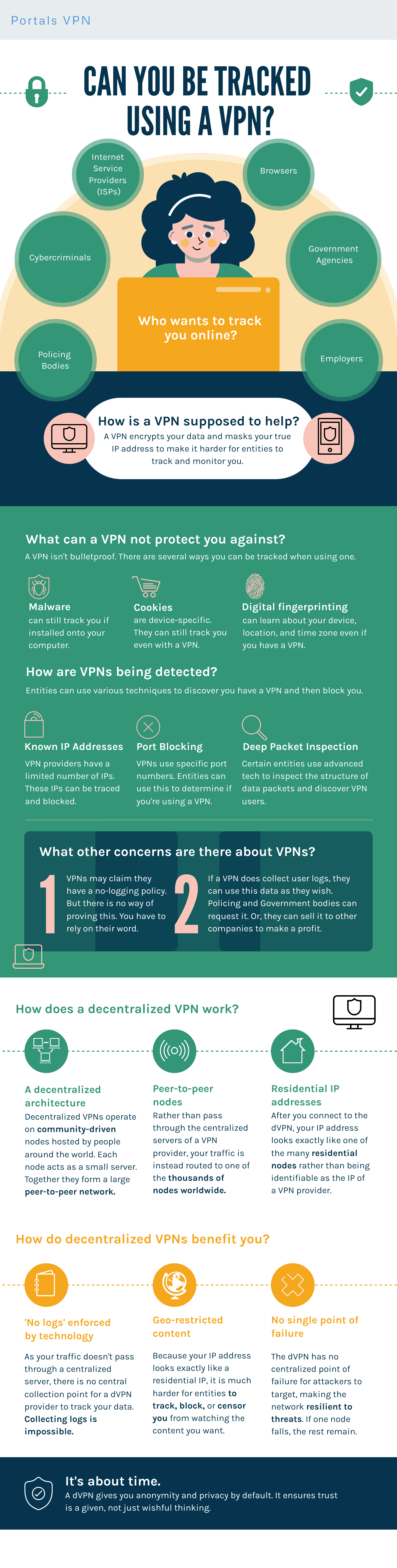 Can you be tracked when using a VPN?