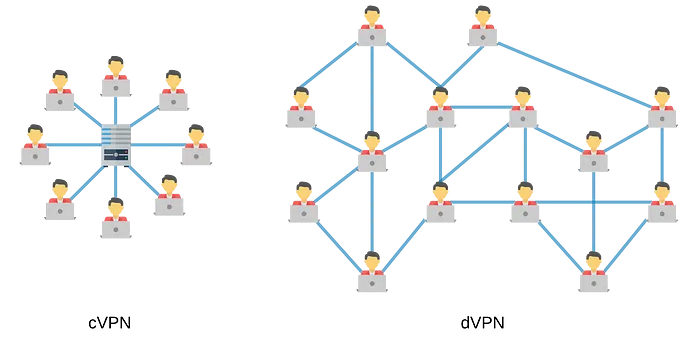 Centralized vs decentralized VPN