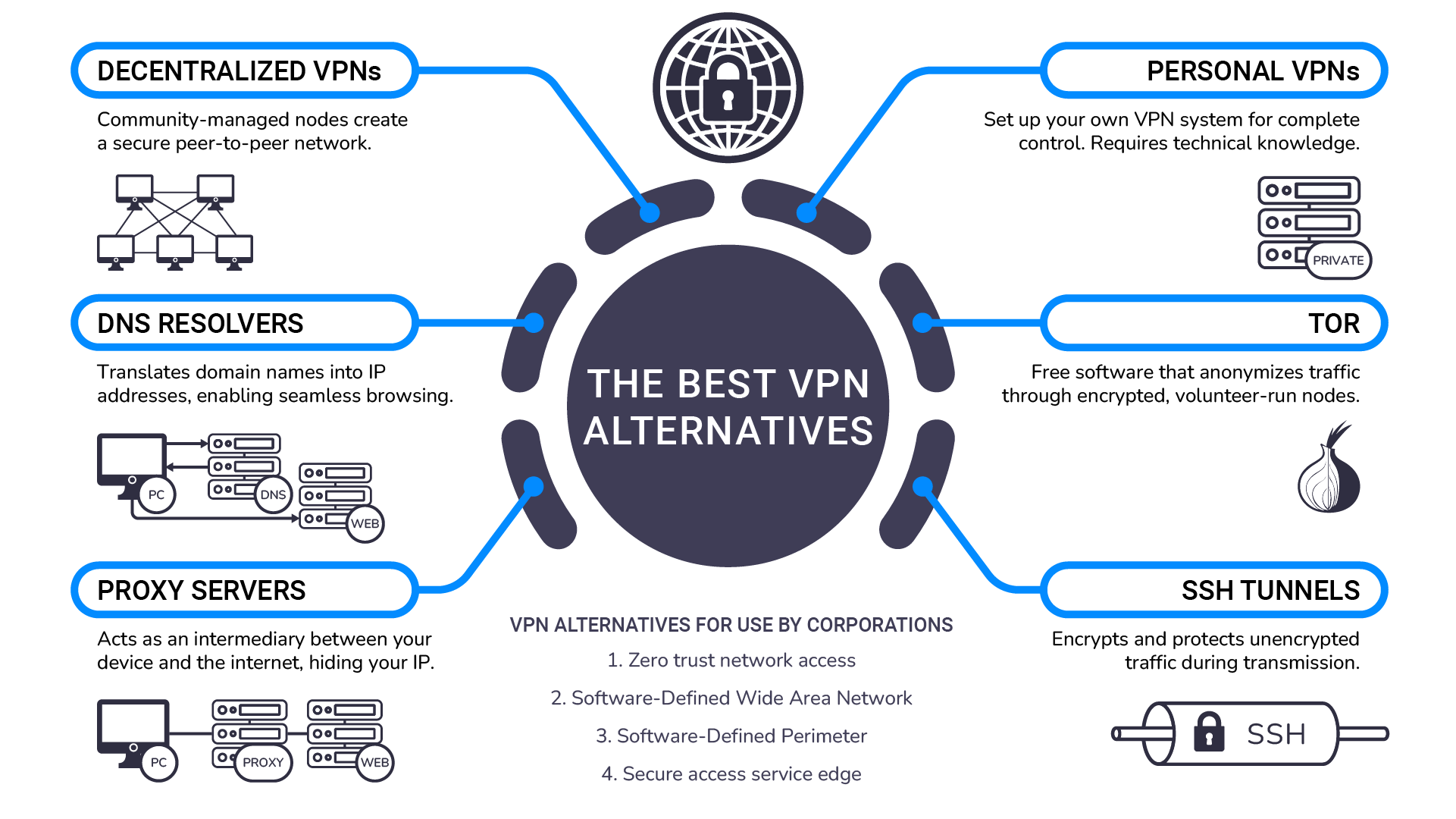 Can you be tracked when using a VPN?