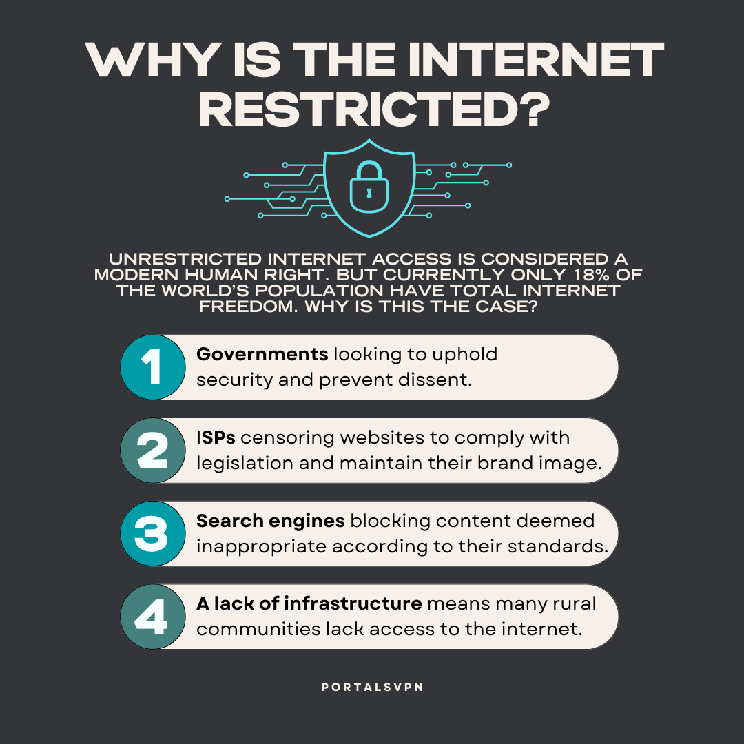 Why is internet restricted infographic